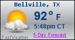 Weather Forecast for Bellville, TX