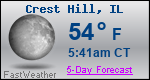 Weather Forecast for Crest Hill, IL