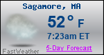 Weather Forecast for Sagamore, MA