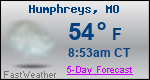 Weather Forecast for Humphreys, MO