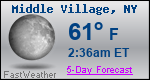 Weather Forecast for Middle Village, NY