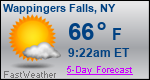 Weather Forecast for Wappingers Falls, NY
