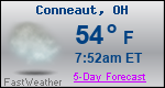 Weather Forecast for Conneaut, OH