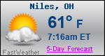 Weather Forecast for Niles, OH
