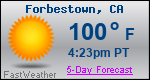 Weather Forecast for Forbestown, CA