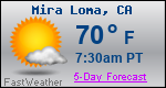 Weather Forecast for Mira Loma, CA