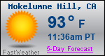 Weather Forecast for Mokelumne Hill, CA