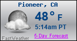 Weather Forecast for Pioneer, CA