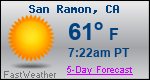 Weather Forecast for San Ramon, CA