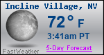 Weather Forecast for Incline Village, NV