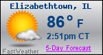Weather Forecast for Elizabethtown, IL