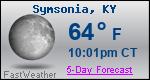 Weather Forecast for Symsonia, KY