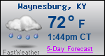 Weather Forecast for Waynesburg, KY