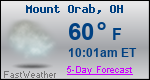 Weather Forecast for Mount Orab, OH