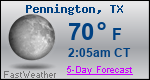 Weather Forecast for Pennington, TX