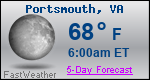 Weather Forecast for Portsmouth, VA