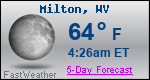 Weather Forecast for Milton, WV
