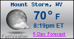 Weather Forecast for Mount Storm, WV
