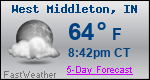 Weather Forecast for West Middleton, IN