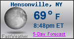 Weather Forecast for Hensonville, NY