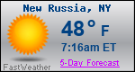 Weather Forecast for New Russia, NY