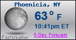 Weather Forecast for Phoenicia, NY