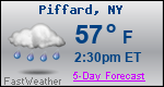 Weather Forecast for Piffard, NY