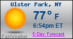 Weather Forecast for Ulster Park, NY