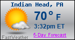 Weather Forecast for Indian Head, PA