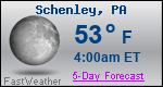 Weather Forecast for Schenley, PA