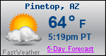 Weather Forecast for Pinetop, AZ