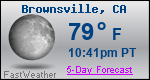 Weather Forecast for Brownsville, CA