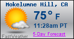 Weather Forecast for Mokelumne Hill, CA