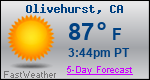Weather Forecast for Olivehurst, CA