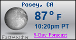 Weather Forecast for Posey, CA