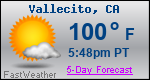 Weather Forecast for Vallecito, CA