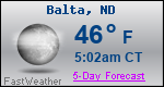 Weather Forecast for Balta, ND