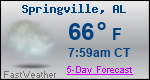 Weather Forecast for Springville, AL