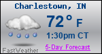 Weather Forecast for Charlestown, IN