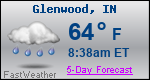 Weather Forecast for Glenwood, IN