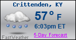Weather Forecast for Crittenden, KY
