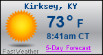Weather Forecast for Kirksey, KY