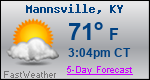 Weather Forecast for Mannsville, KY