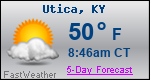 Weather Forecast for Utica, KY