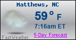 Weather Forecast for Matthews, NC