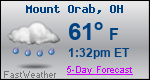 Weather Forecast for Mount Orab, OH