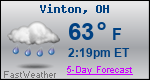 Weather Forecast for Vinton, OH