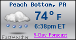 Weather Forecast for Peach Bottom, PA
