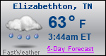 Weather Forecast for Elizabethton, TN