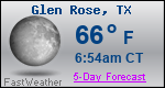 Weather Forecast for Glen Rose, TX